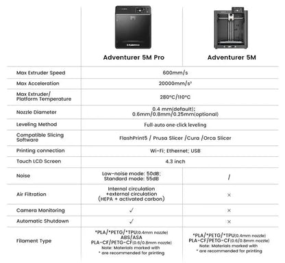 FLASHFORGE 3D Printer Adventurer 5M High-Speed 600 mm/ 3D Print Creativity Pty Ltd