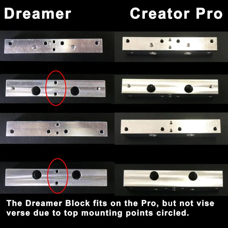 Extruder Mounting Block for FlashForge 3D Print Creativity