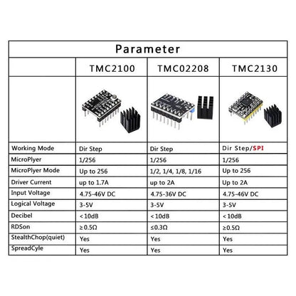 Stepper Motor Driver TMC2130 V3.0 - BigTree 3D Print Creativity